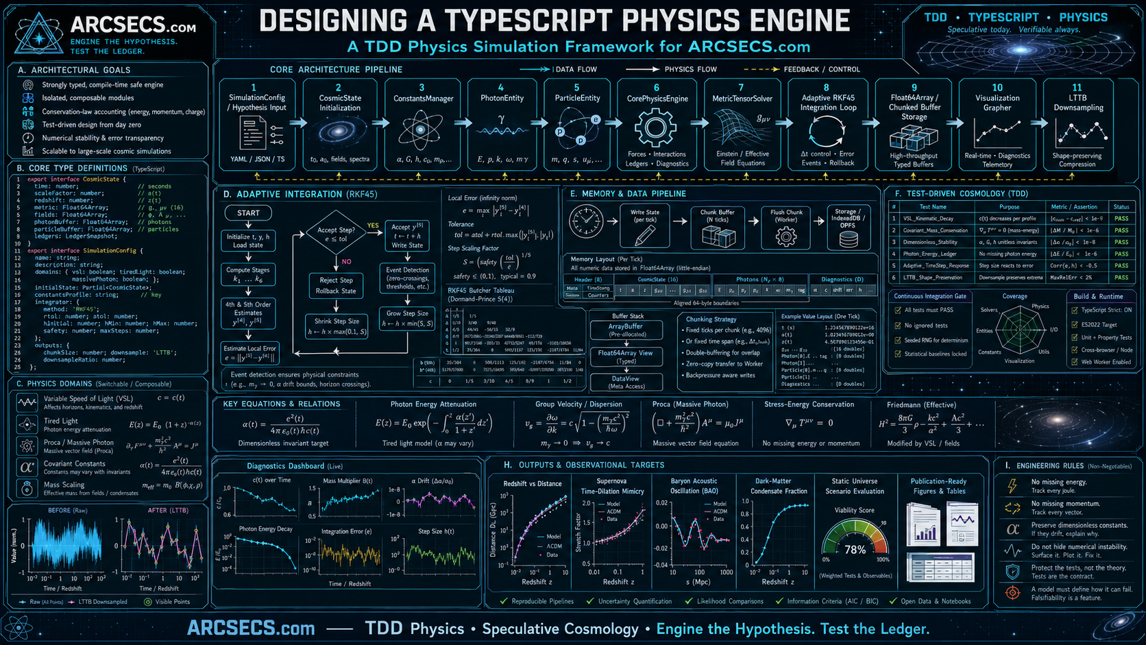 Designing a TypeScript Physics Engine for Speculative Cosmology and ...